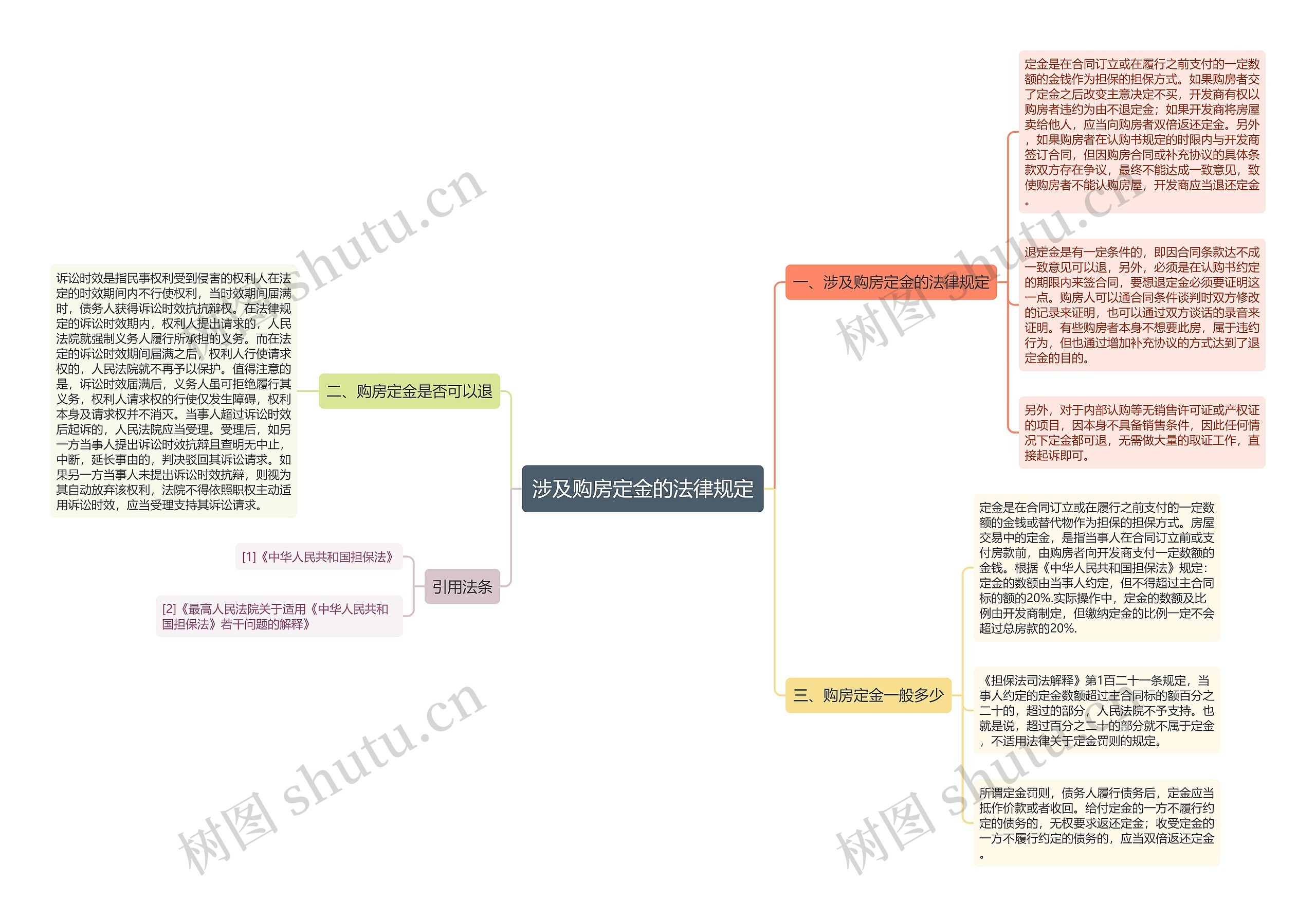 涉及购房定金的法律规定 涉及购房定金的法律规定