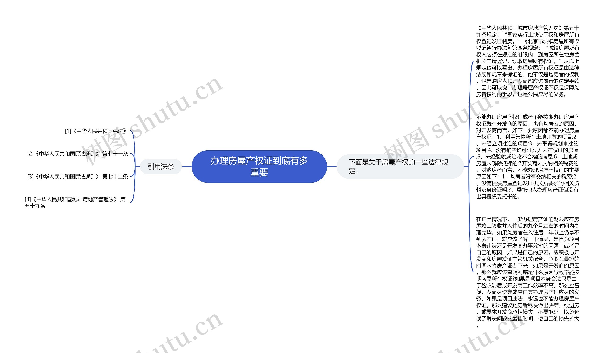 办理房屋产权证到底有多重要思维导图