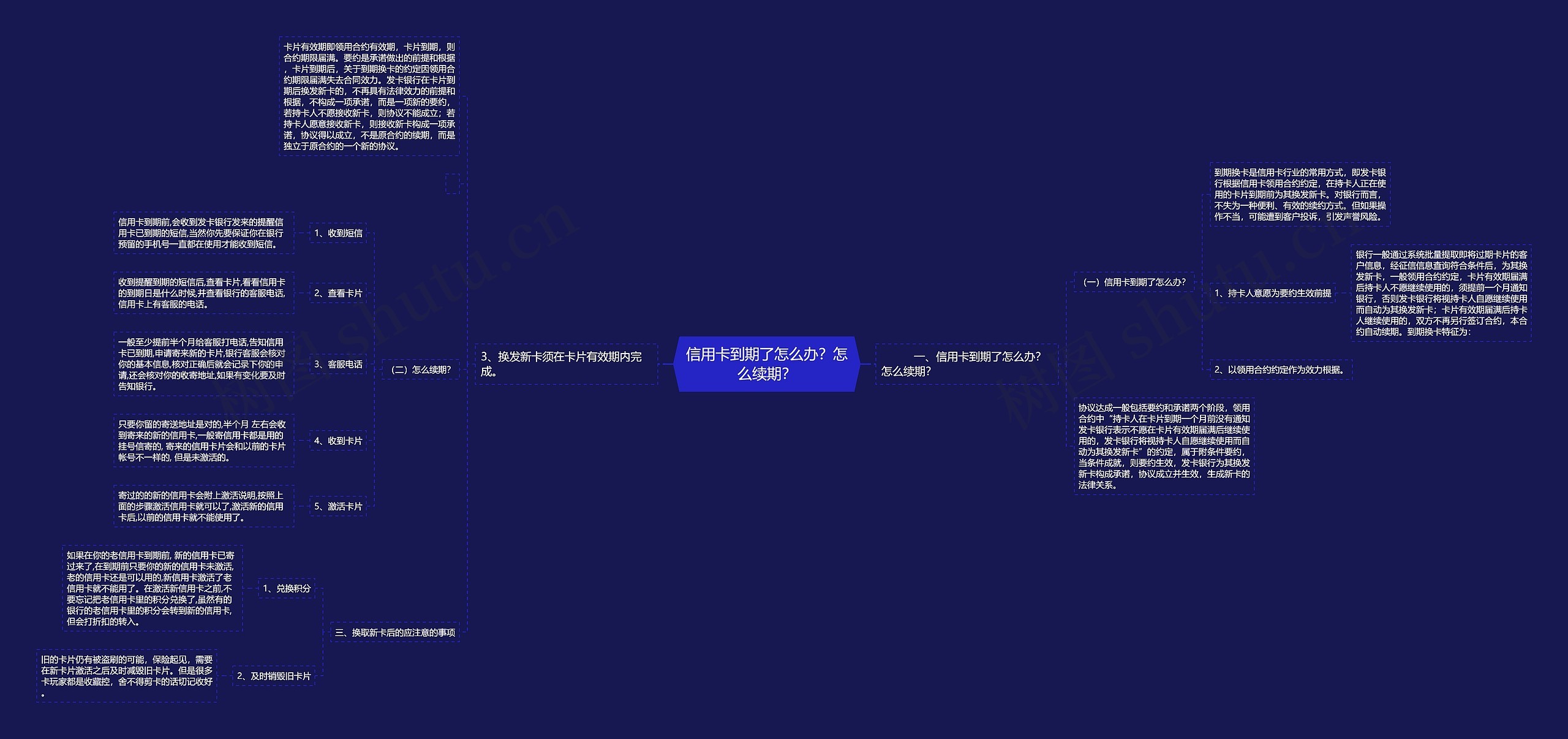 信用卡到期了怎么办？怎么续期？思维导图