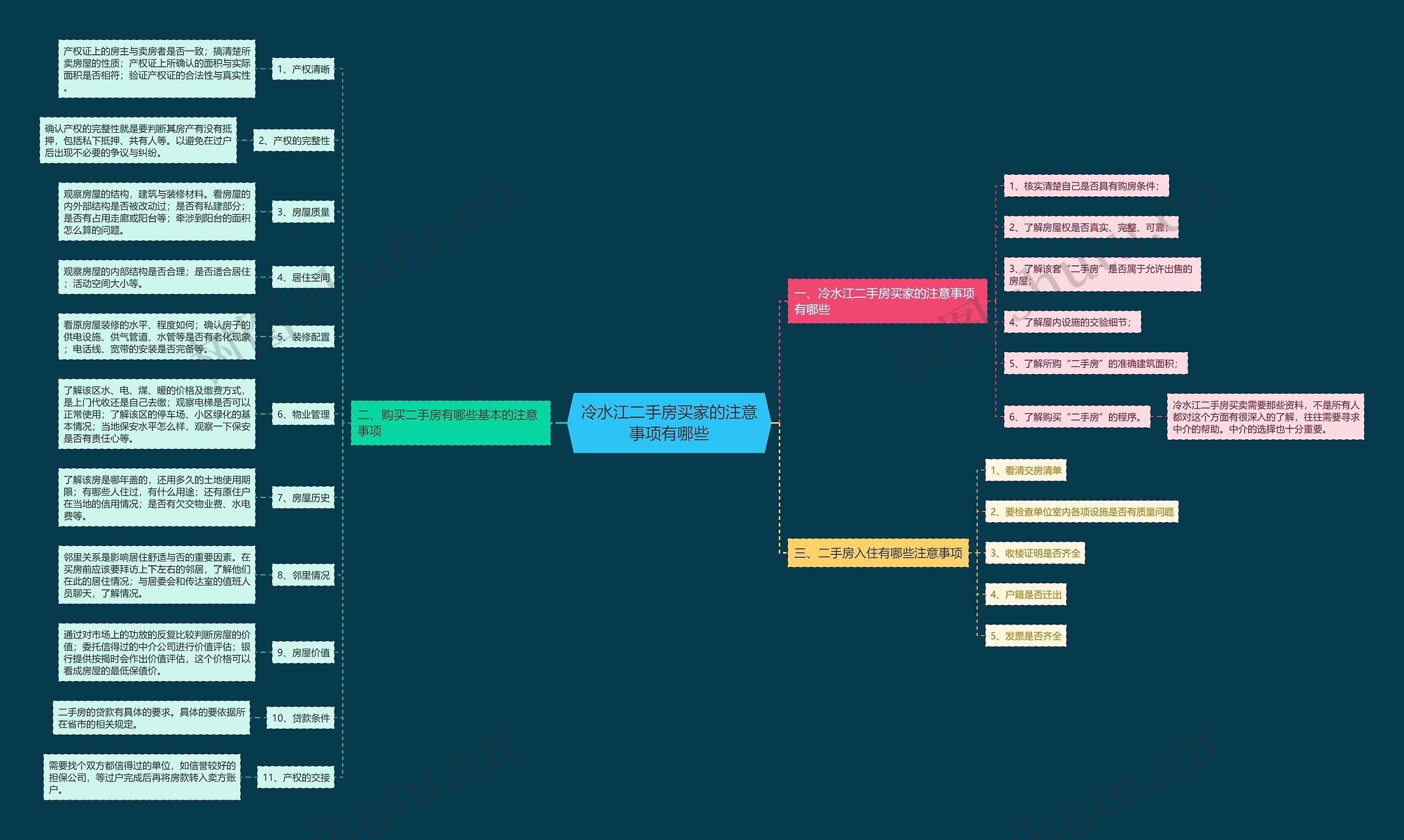 冷水江二手房买家的注意事项有哪些思维导图