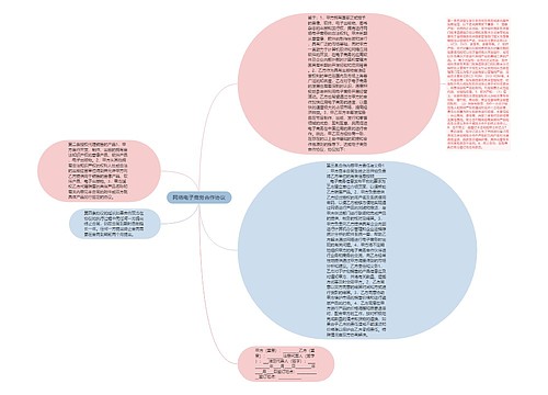 网络电子商务合作协议