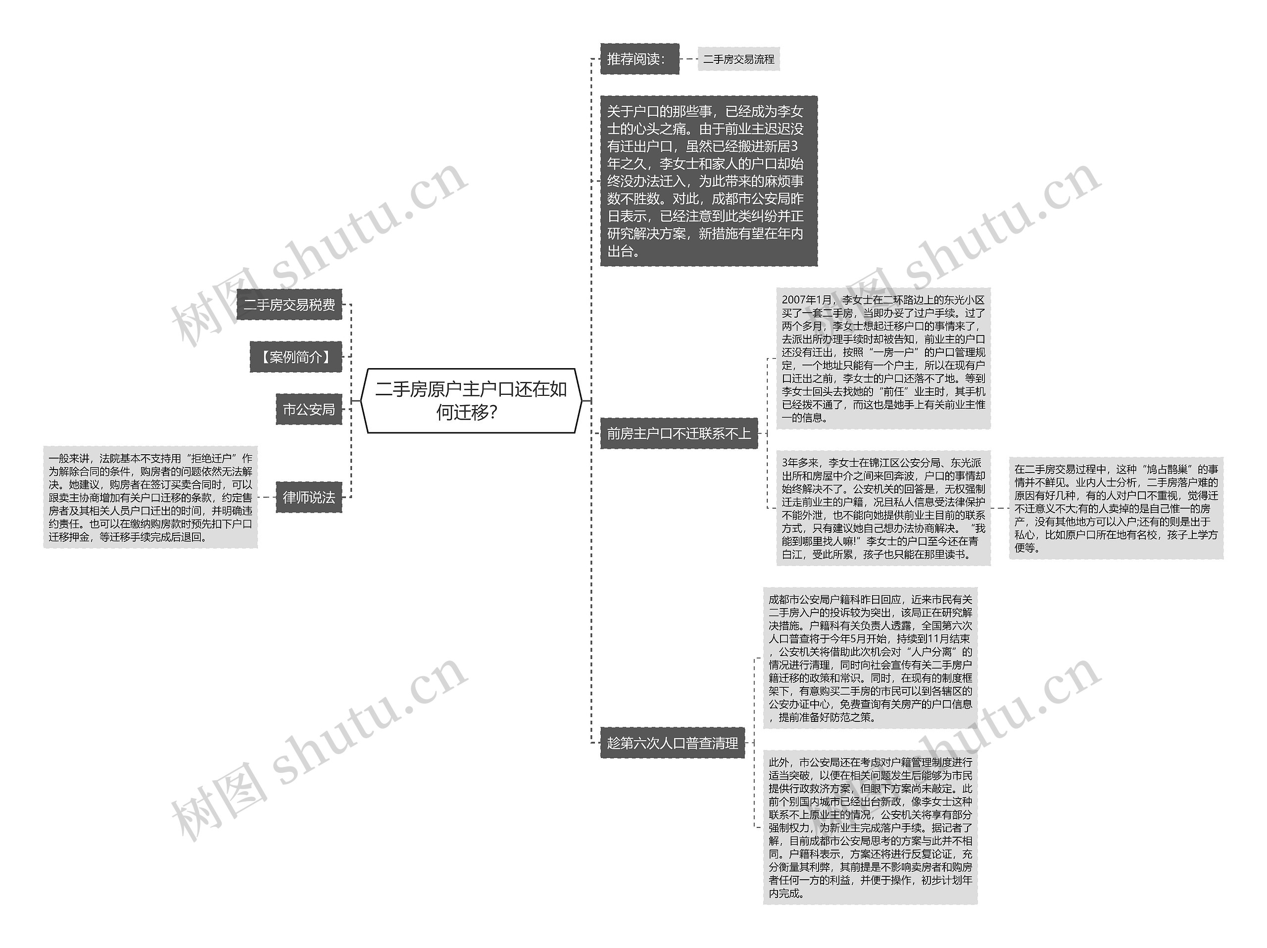 二手房原户主户口还在如何迁移？思维导图