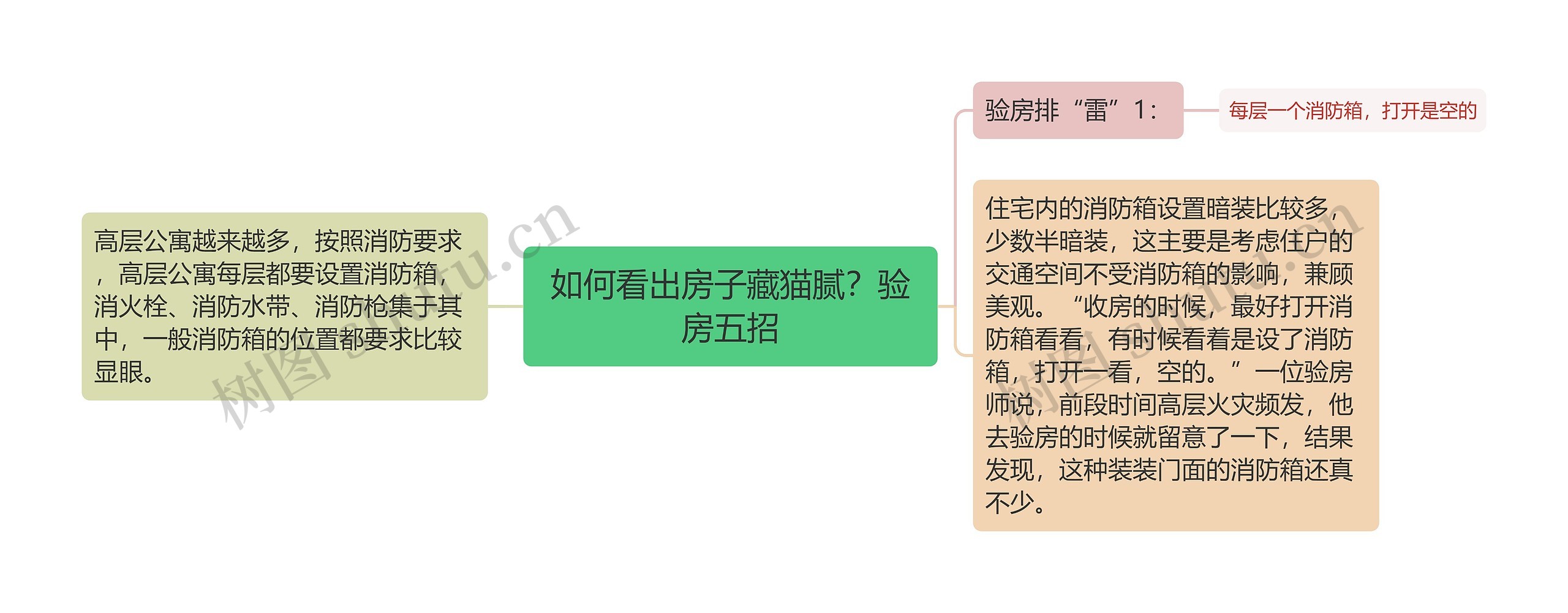 如何看出房子藏猫腻？验房五招