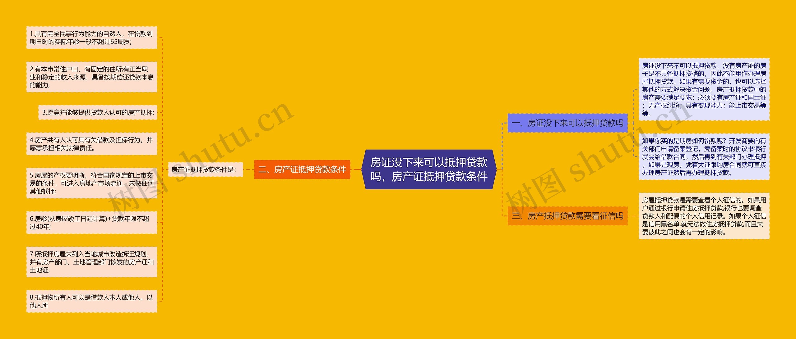 房证没下来可以抵押贷款吗,房产证抵押贷款条件 房证没下来可以抵押贷款吗,房产证抵押贷款条件