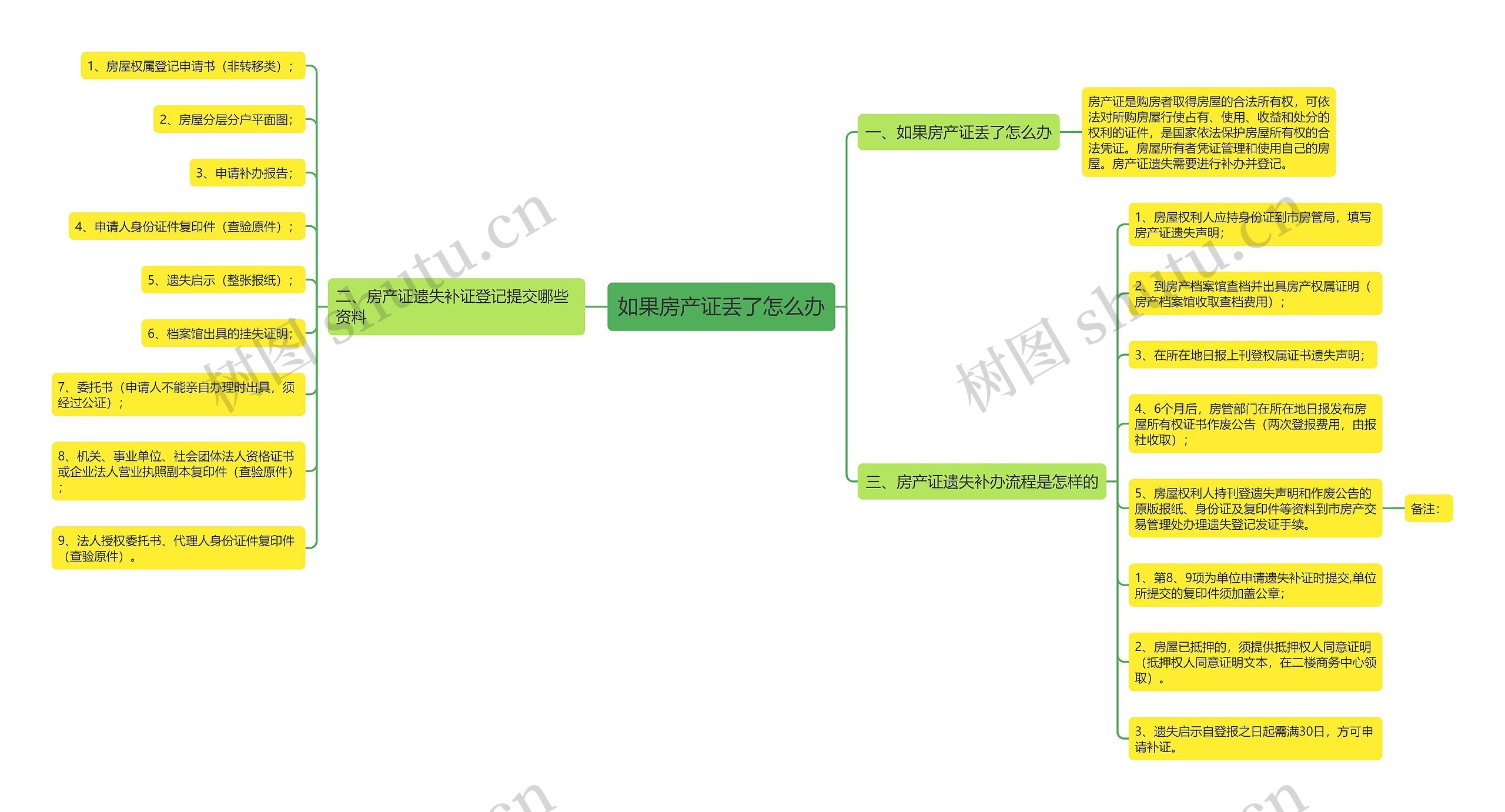 如果房产证丢了怎么办 如果房产证丢了怎么办