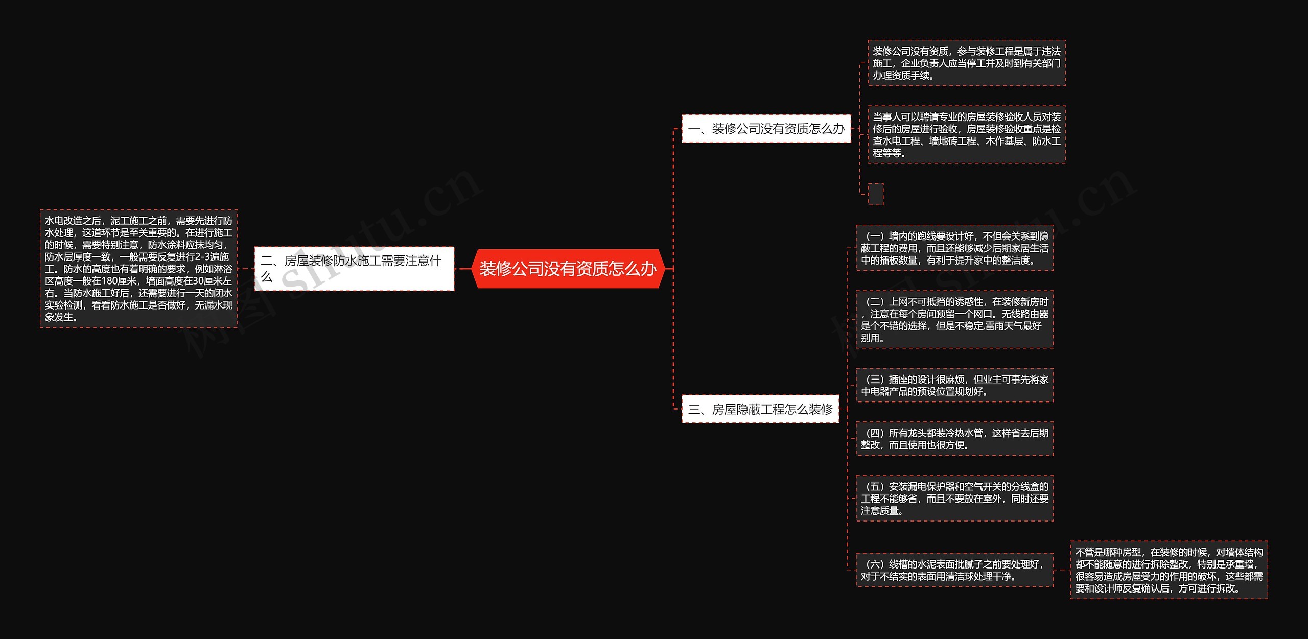 装修公司没有资质怎么办思维导图