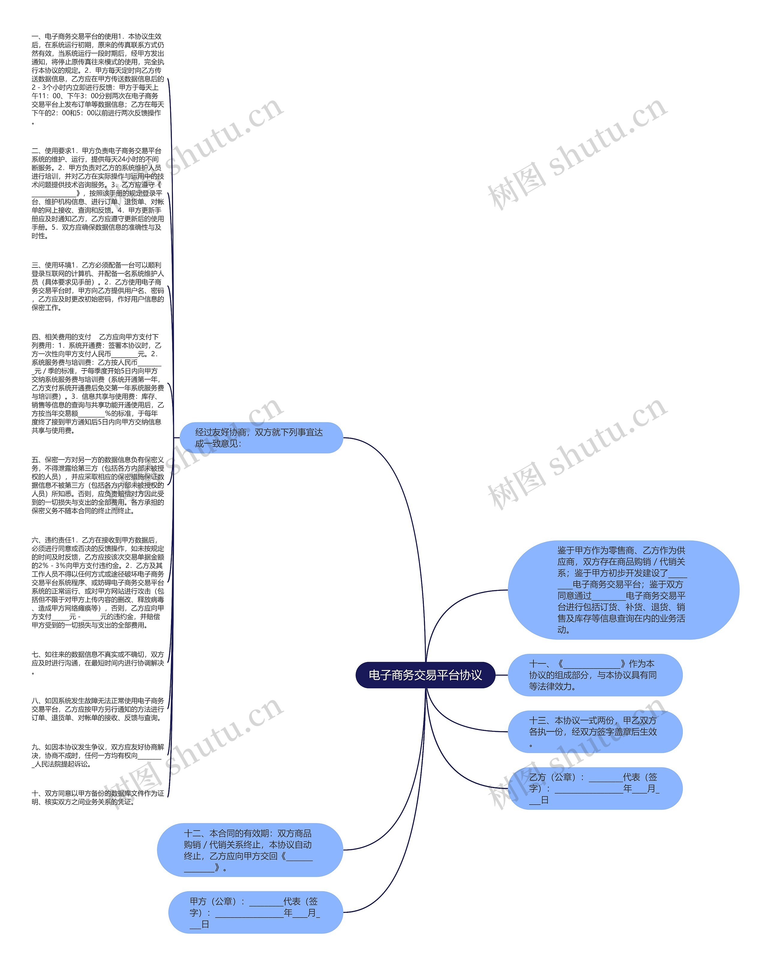 电子商务交易平台协议思维导图高清图 电子商务交易平台协议思维导图