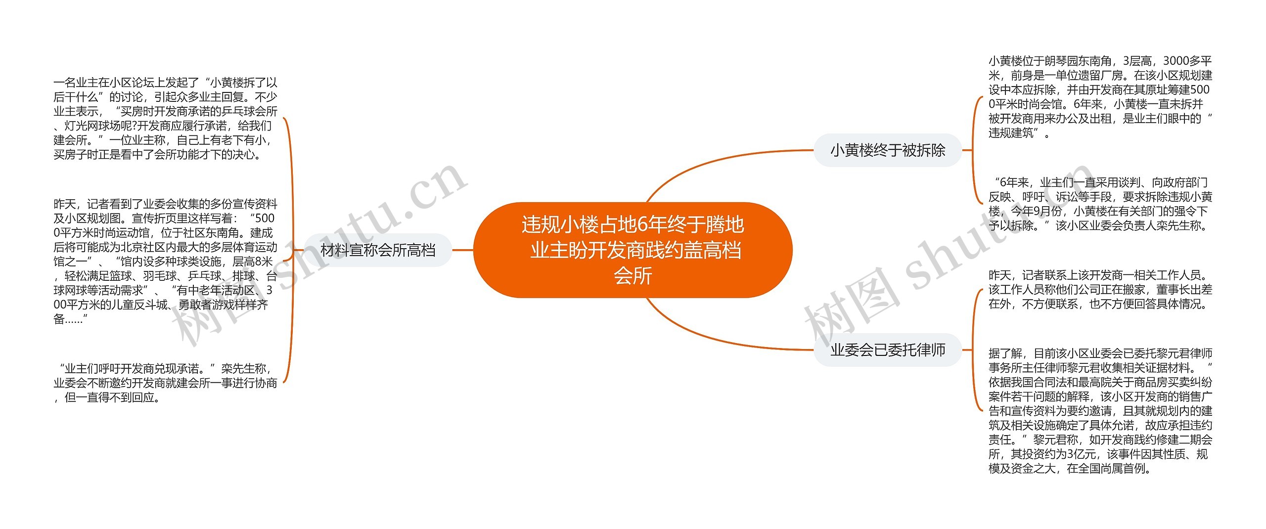 违规小楼占地6年终于腾地 业主盼开发商践约盖高档会所思维导图