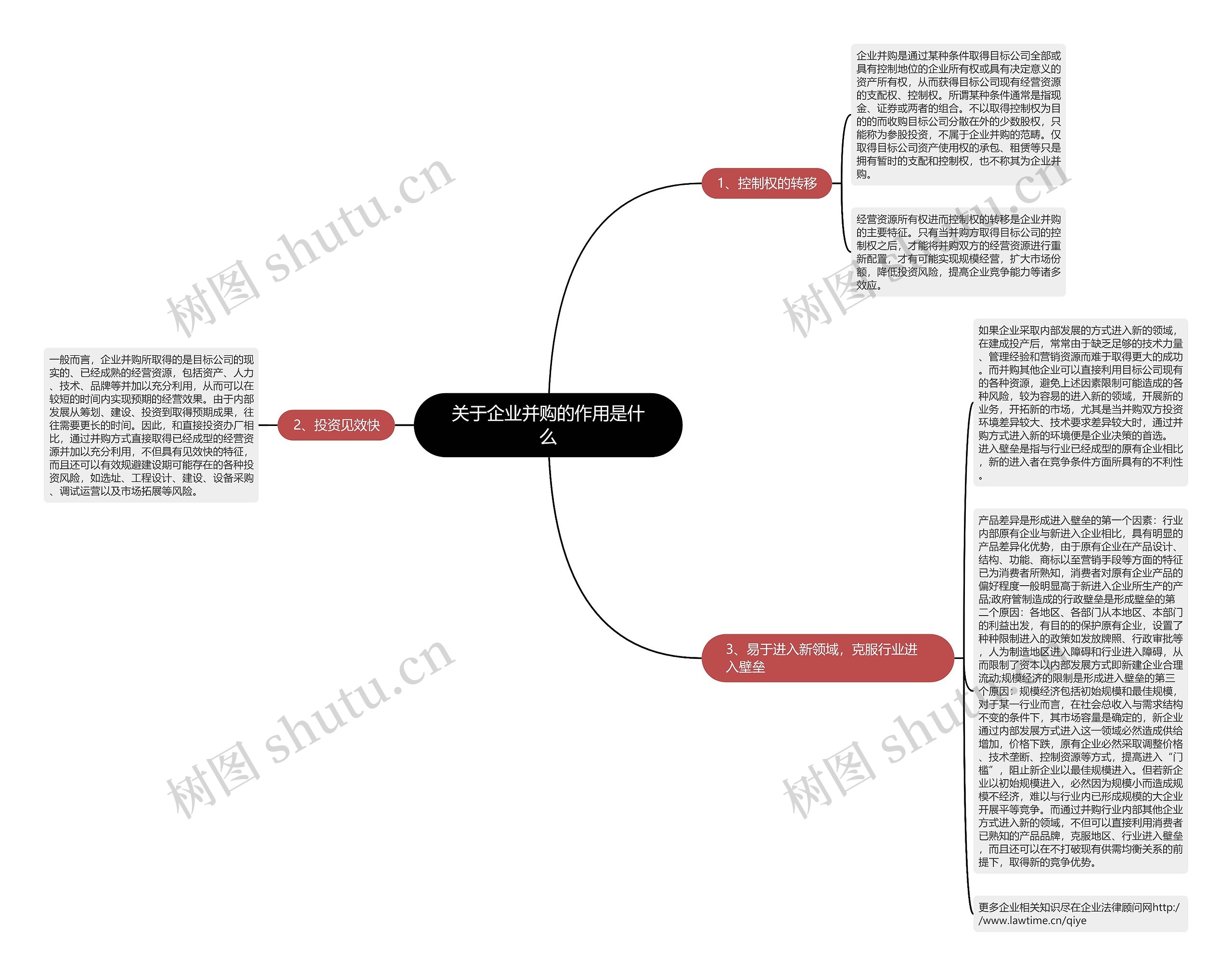 关于企业并购的作用是什么思维导图