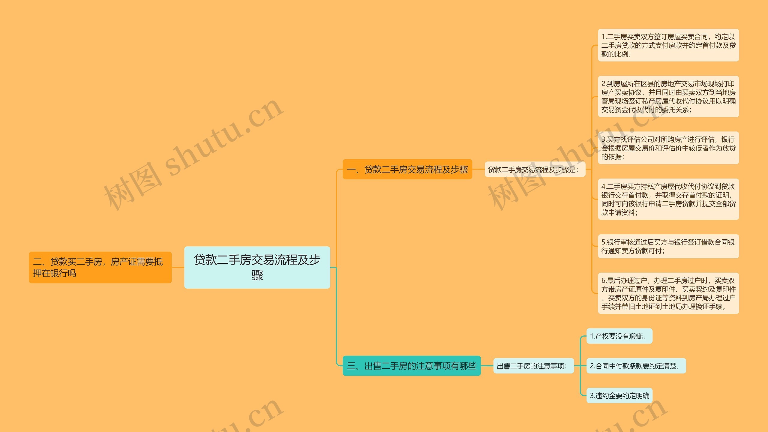 贷款二手房交易流程及步骤思维导图