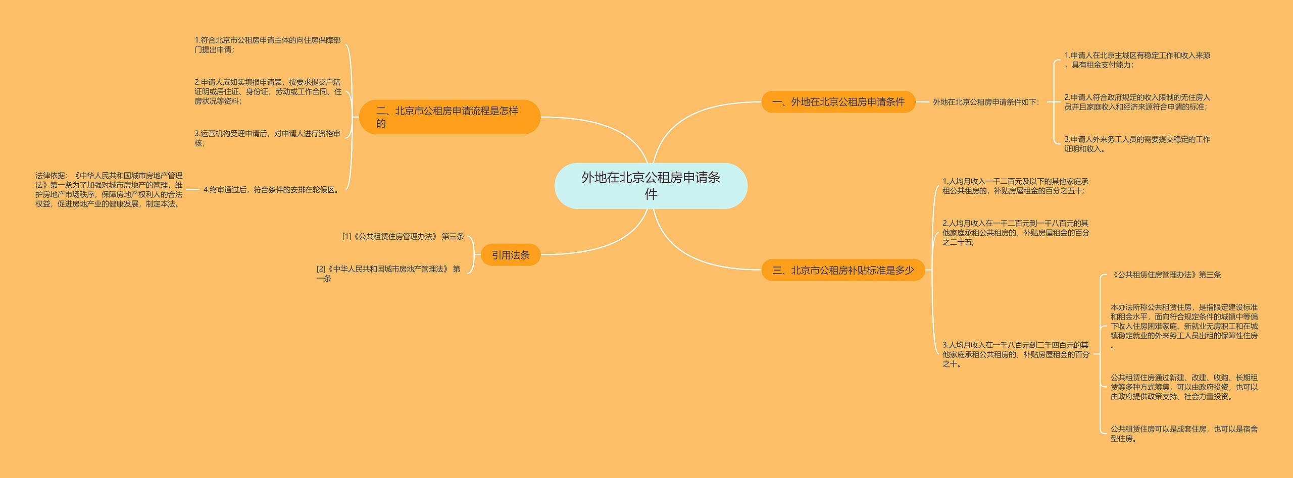 外地在北京公租房申请条件