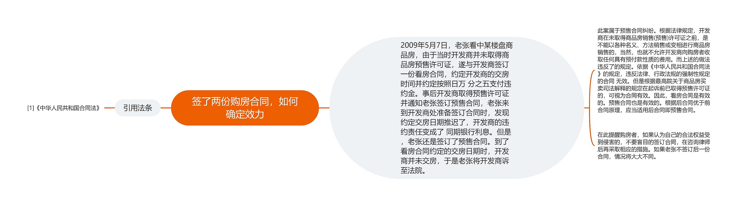 签了两份购房合同，如何确定效力