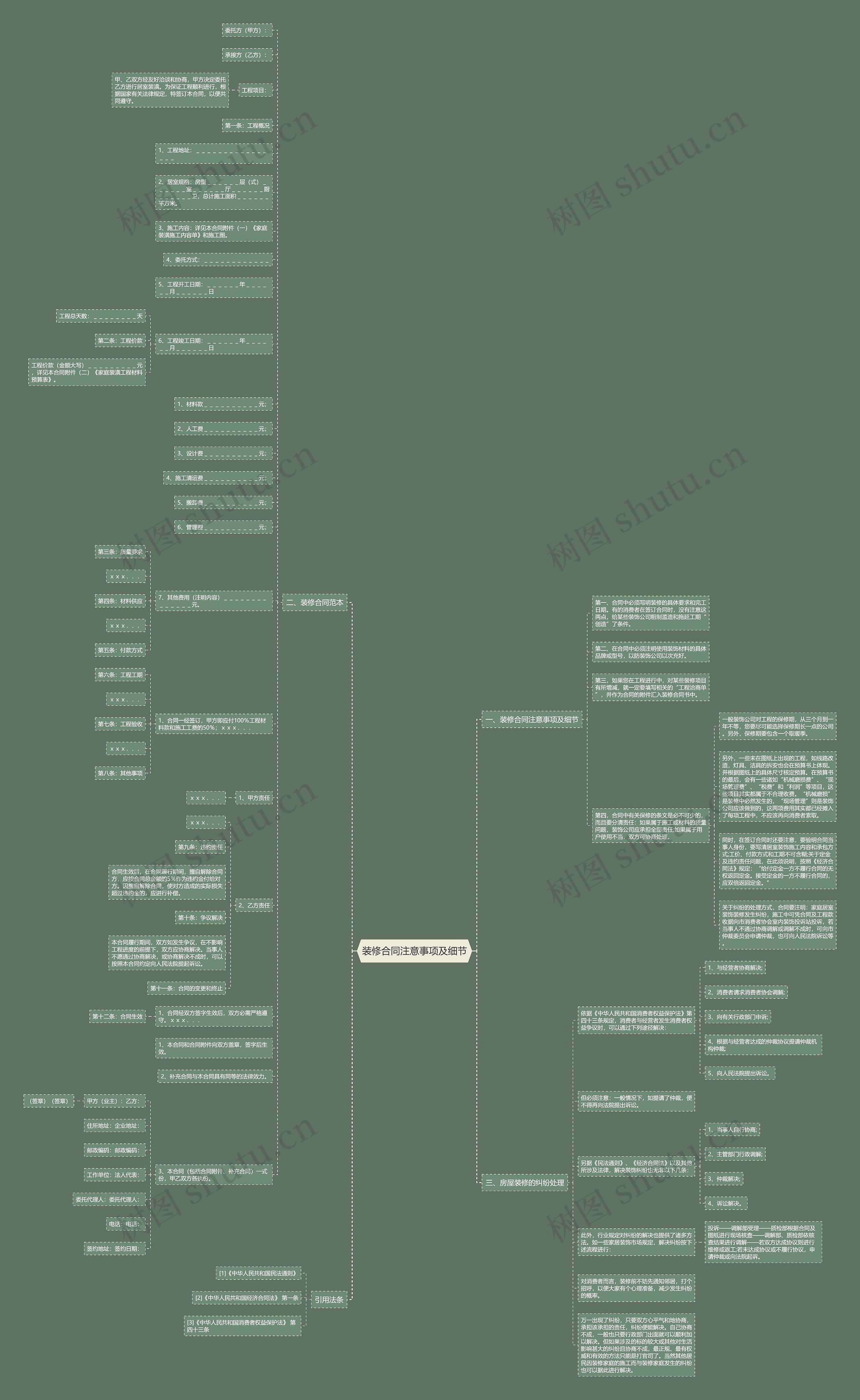 装修合同注意事项及细节思维导图