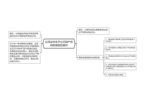 公司法中关于公司财产所有权侵权的案件