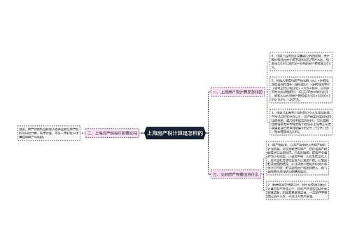 上海房产税计算是怎样的