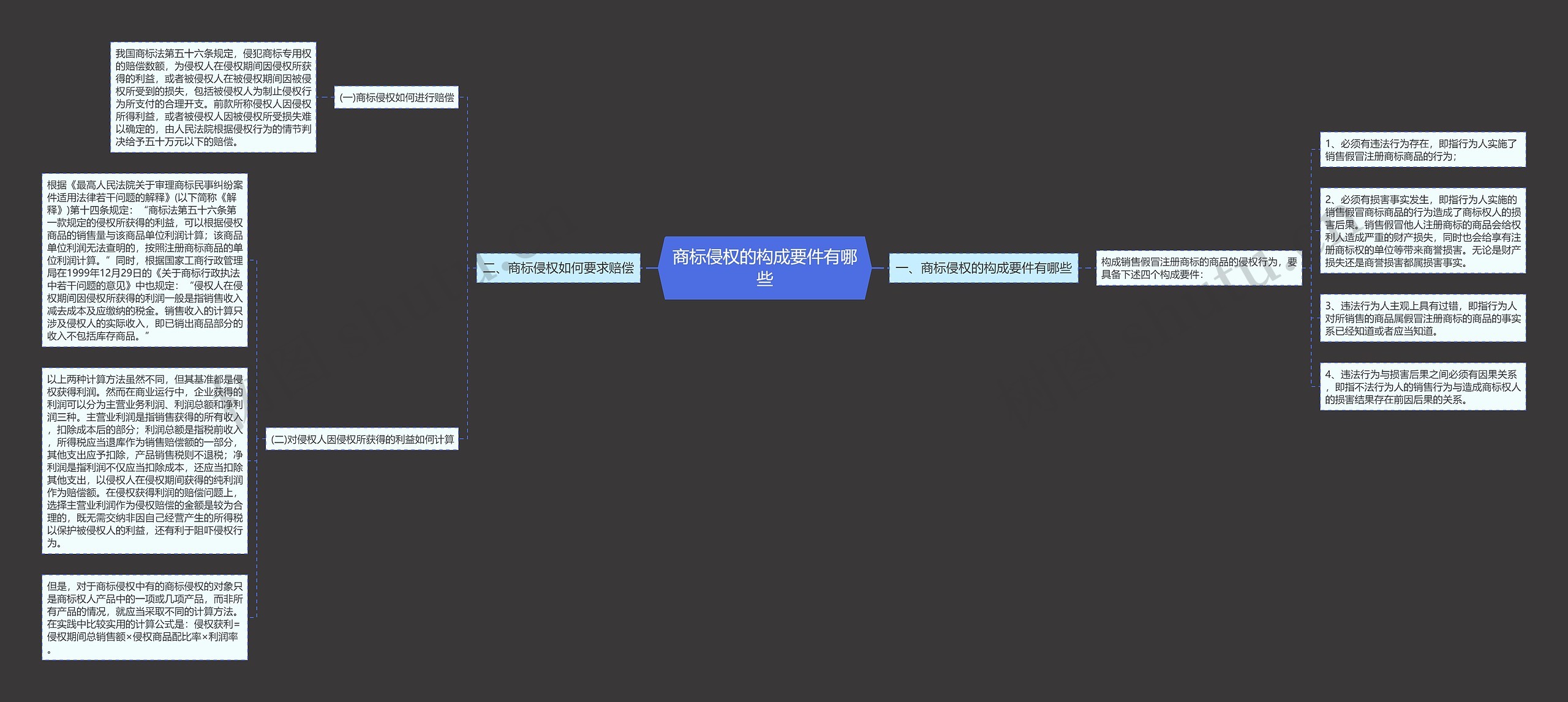 商标侵权的构成要件有哪些 商标侵权的构成要件有哪些