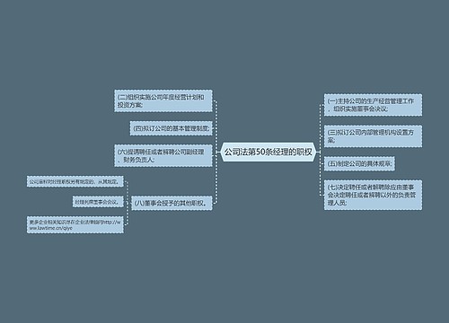 公司法第50条经理的职权