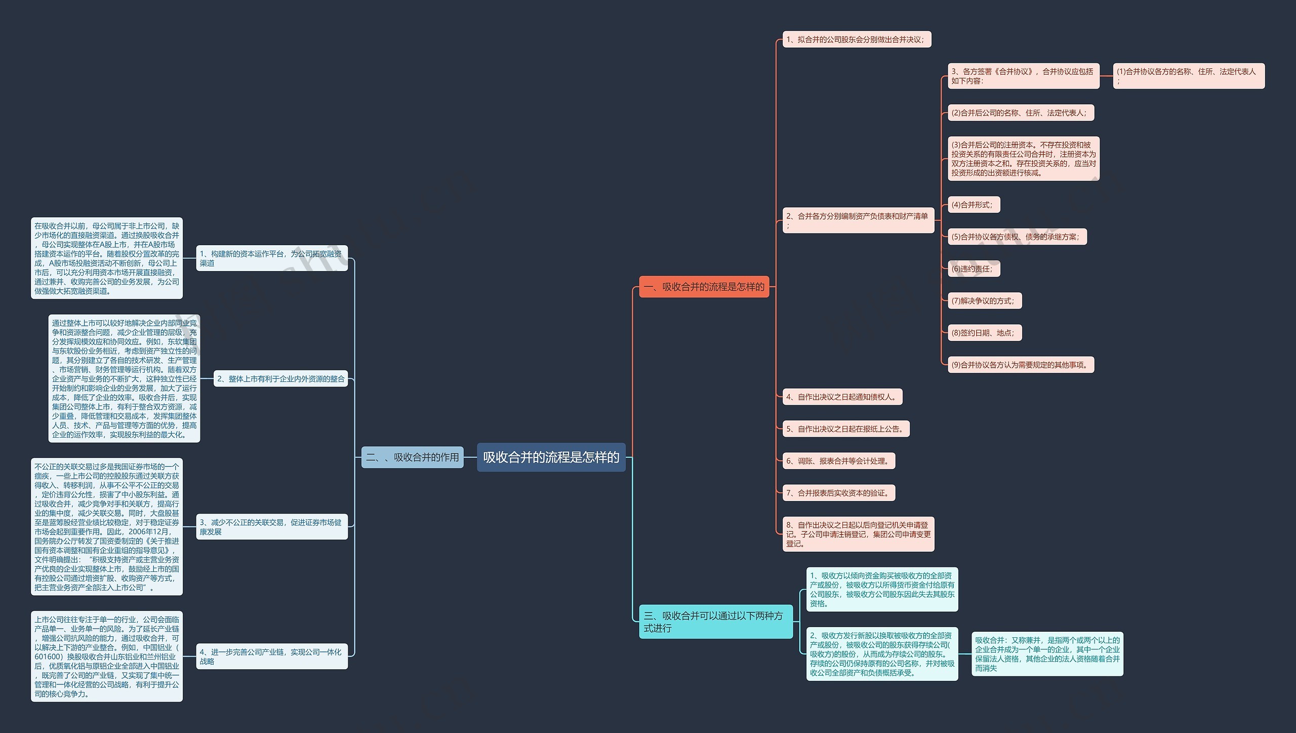 吸收合并的流程是怎样的 吸收合并的流程是怎样的