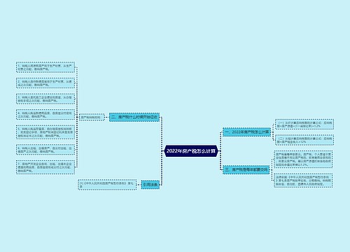 2022年房产税怎么计算