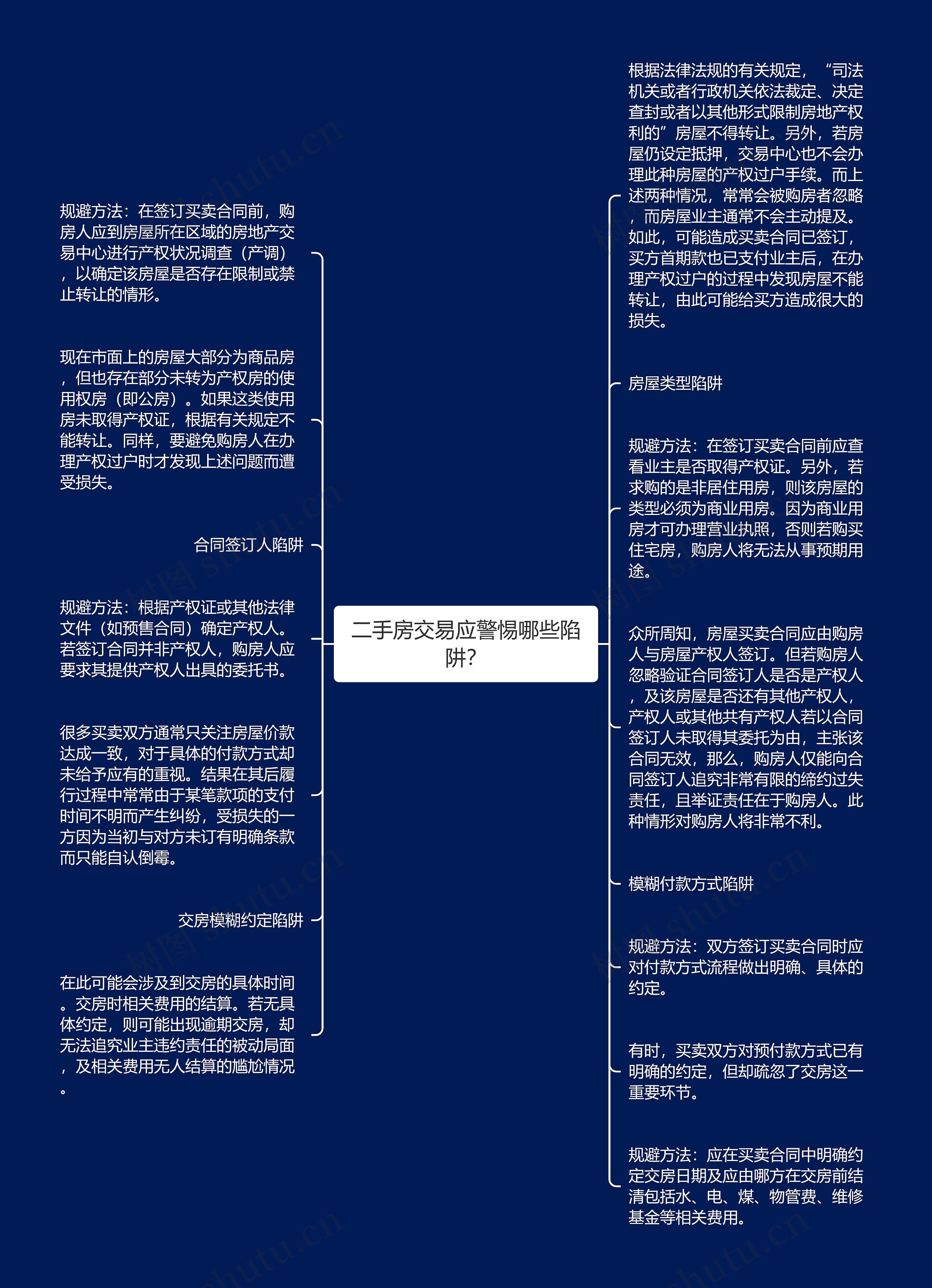 二手房交易应警惕哪些陷阱？思维导图