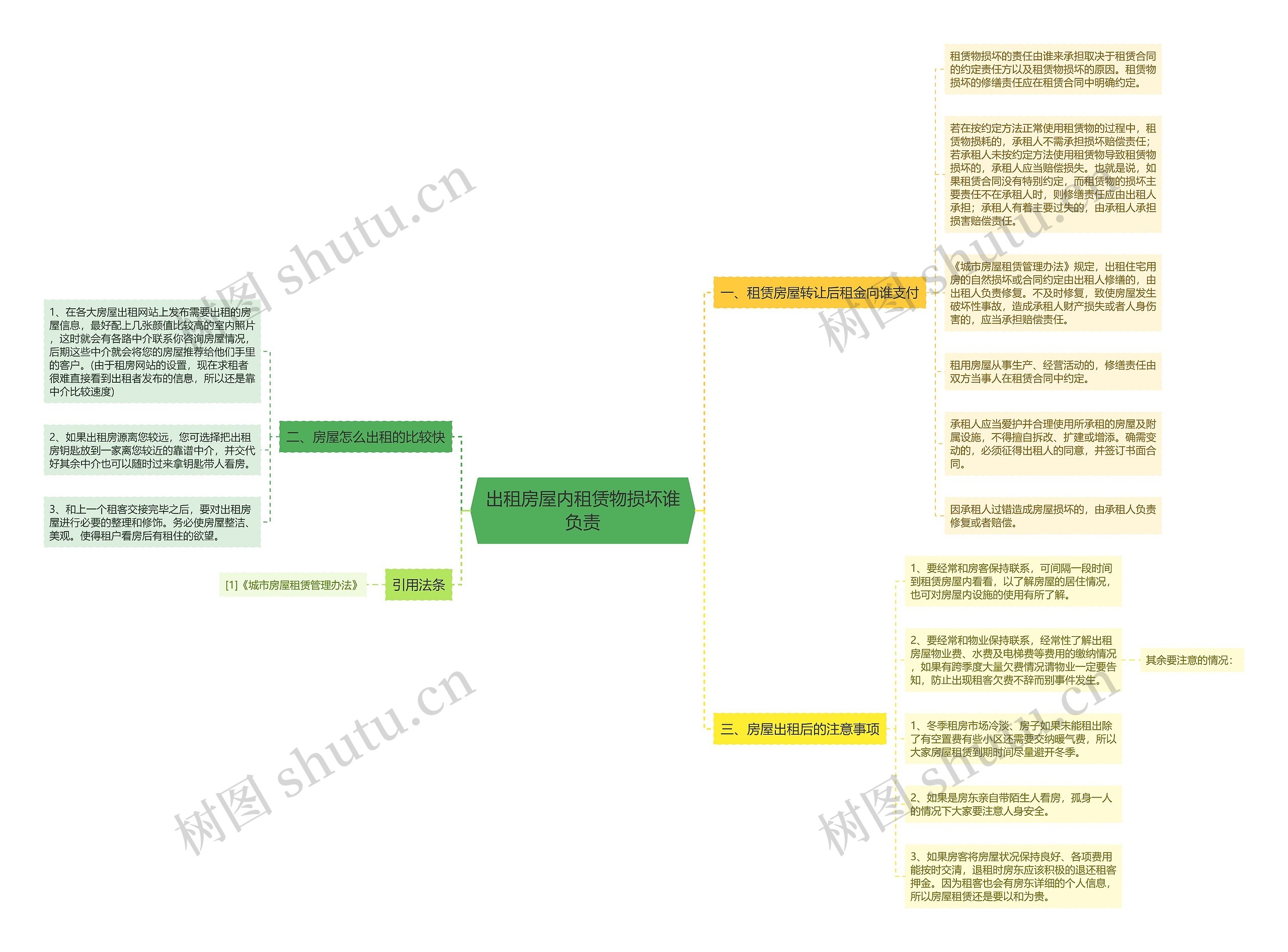 出租房屋内租赁物损坏谁负责 出租房屋内租赁物损坏谁负责