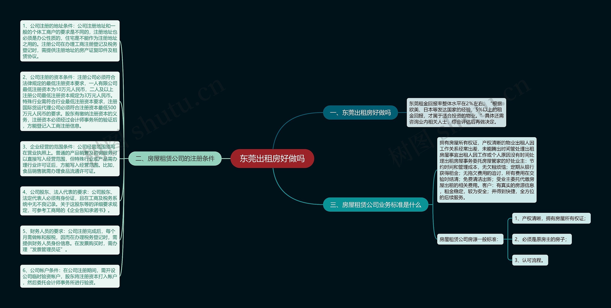 东莞出租房好做吗思维导图