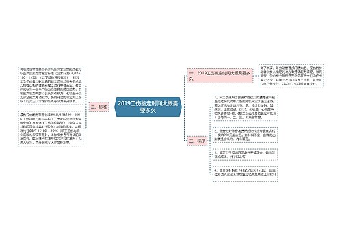 2019工伤鉴定时间大概需要多久