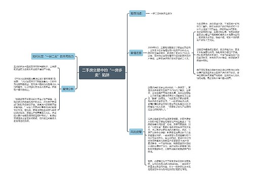 二手房交易中的“一房多卖”陷阱