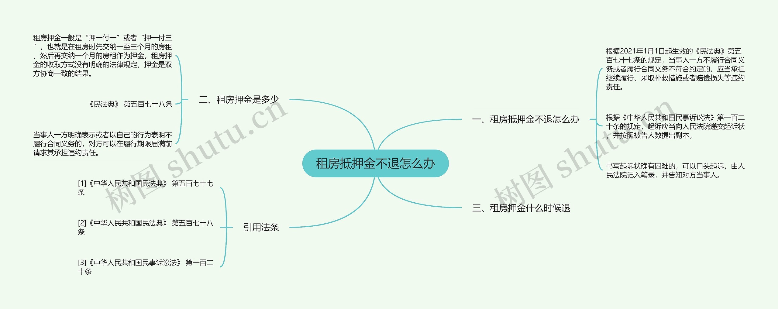 租房抵押金不退怎么办