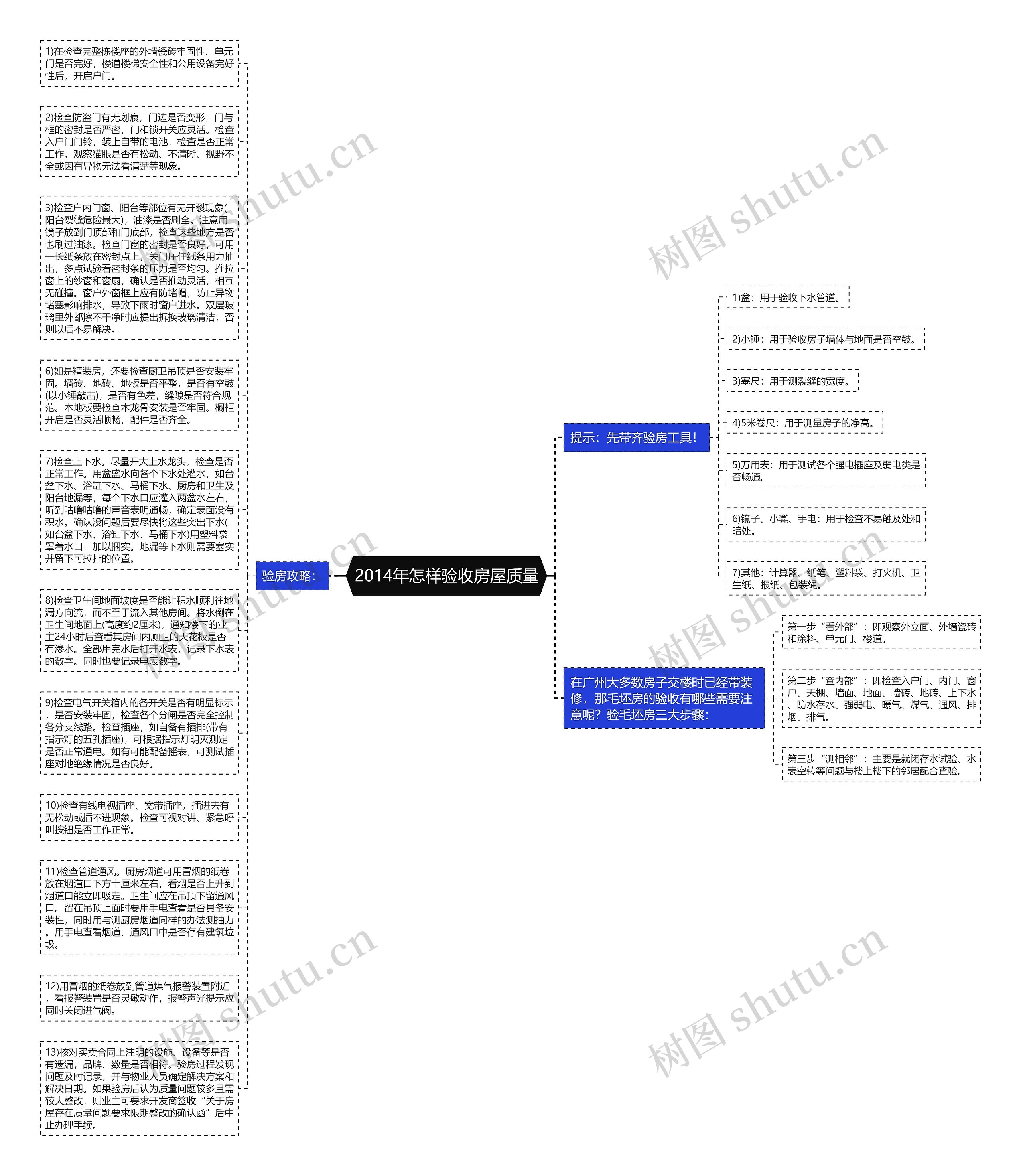 2014年怎样验收房屋质量思维导图