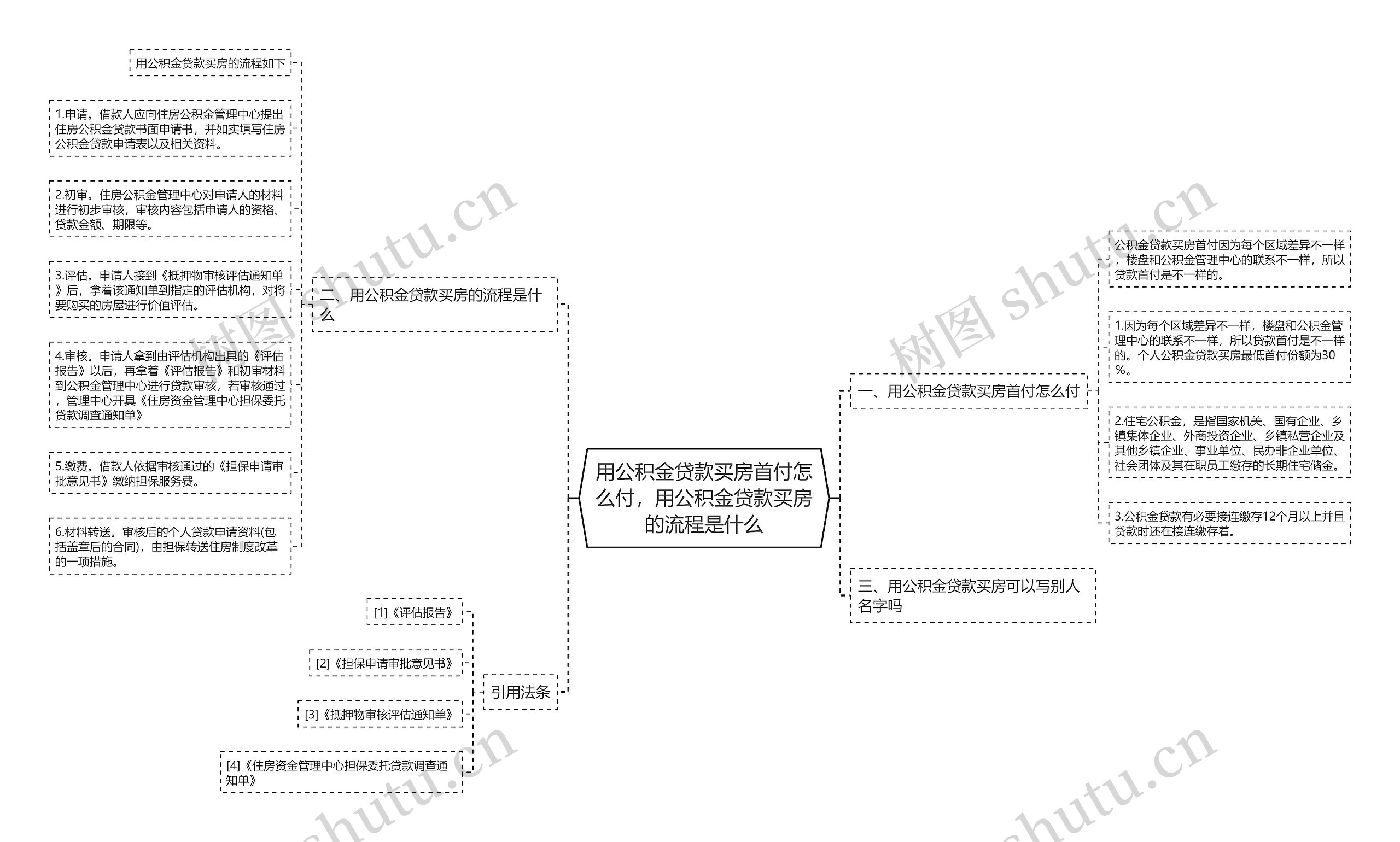 用公积金贷款买房首付怎么付，用公积金贷款买房的流程是什么