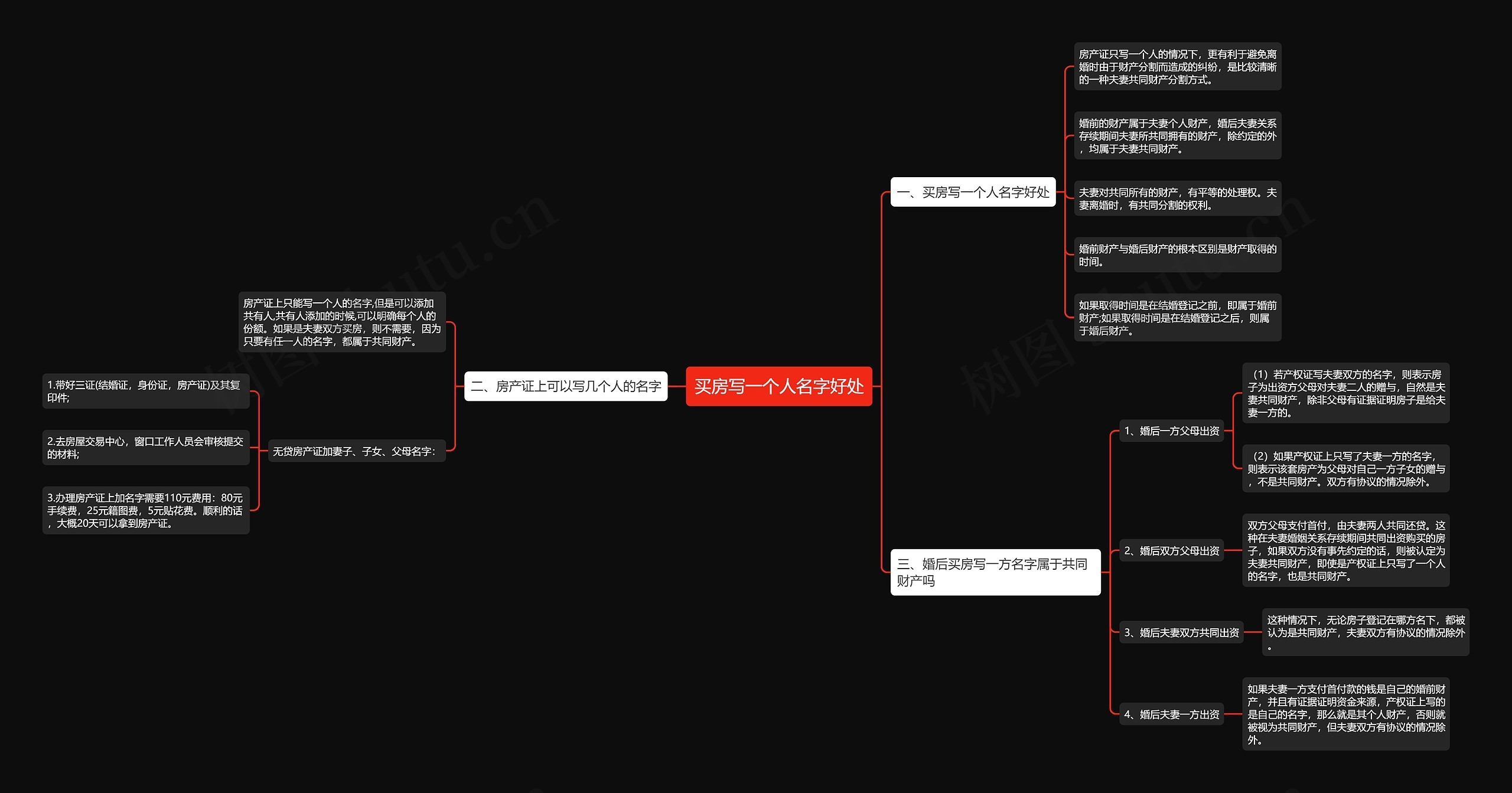 买房写一个人名字好处思维导图