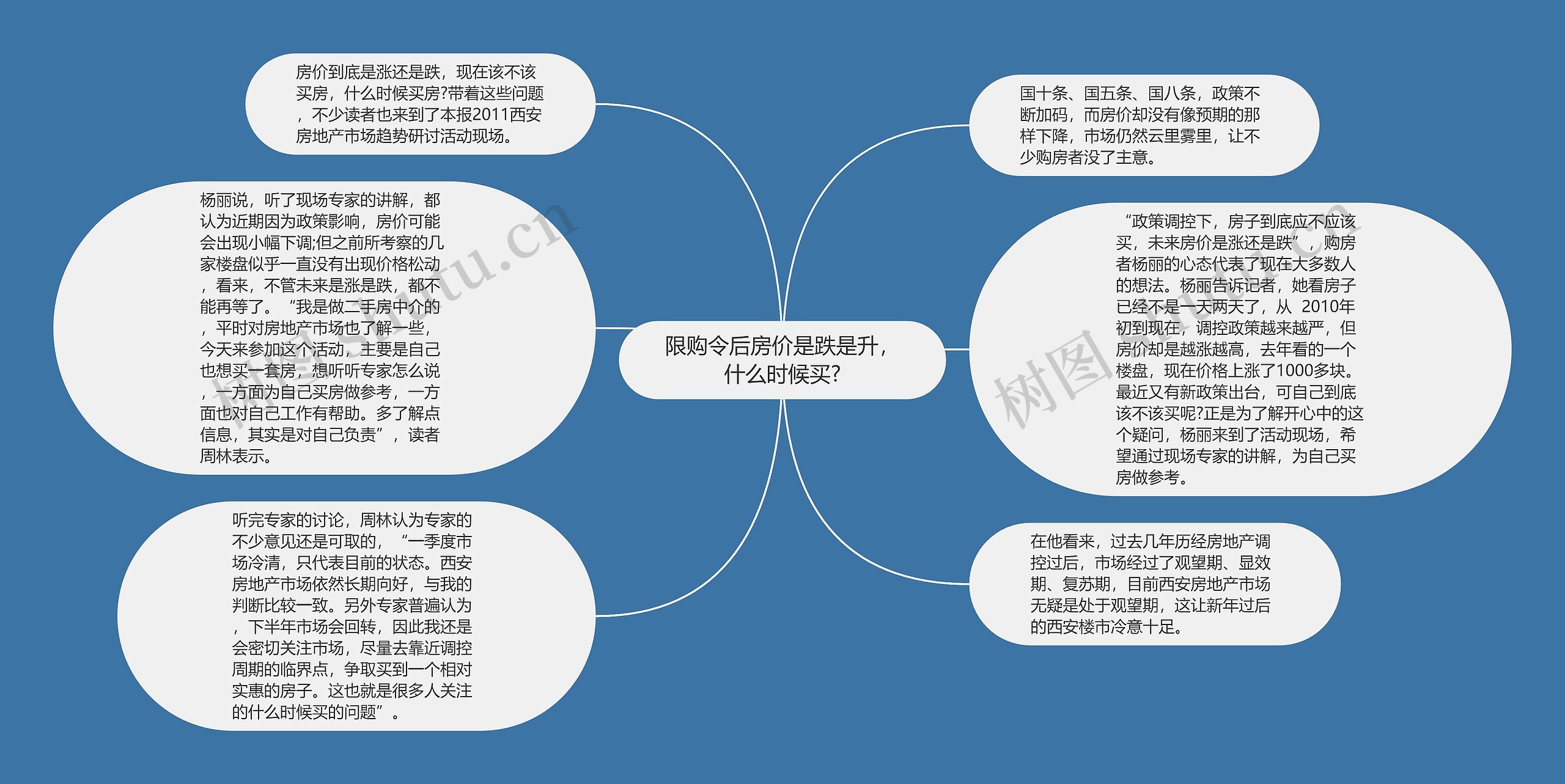 限购令后房价是跌是升，什么时候买?