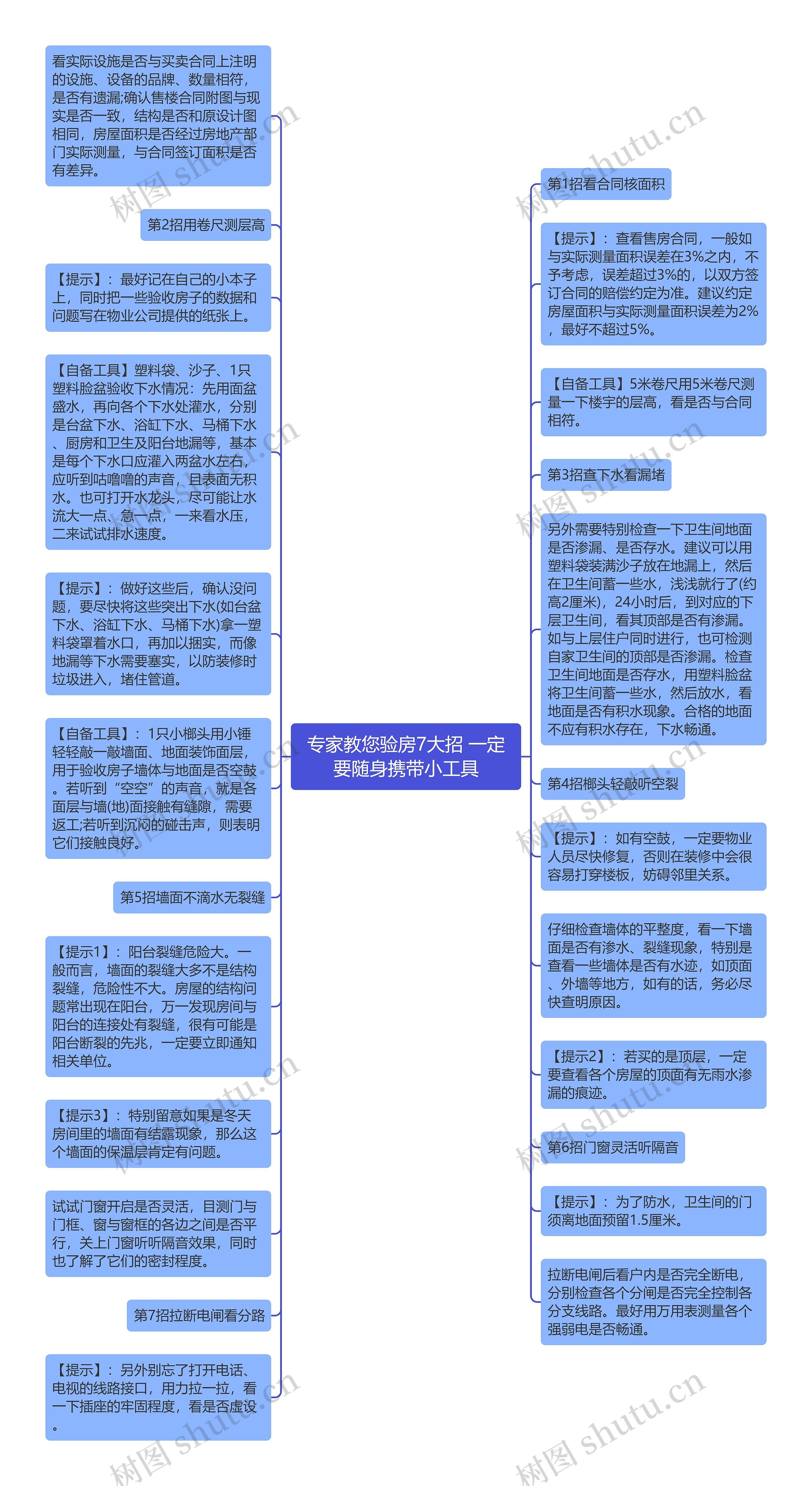 专家教您验房7大招 一定要随身携带小工具思维导图