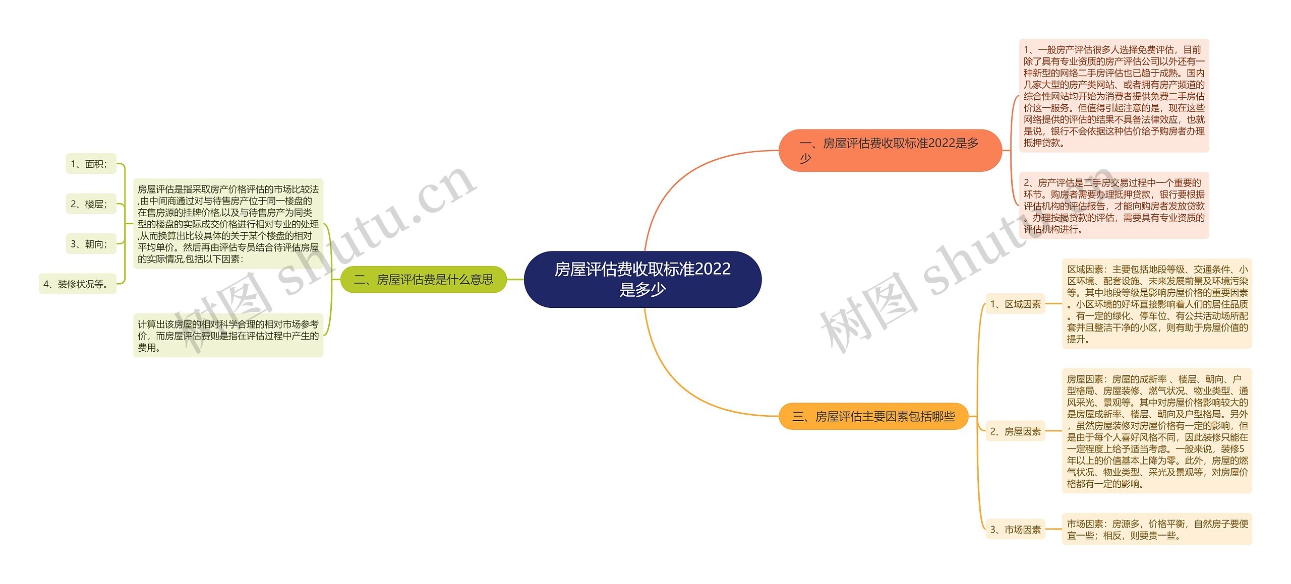 房屋评估费收取标准2022是多少