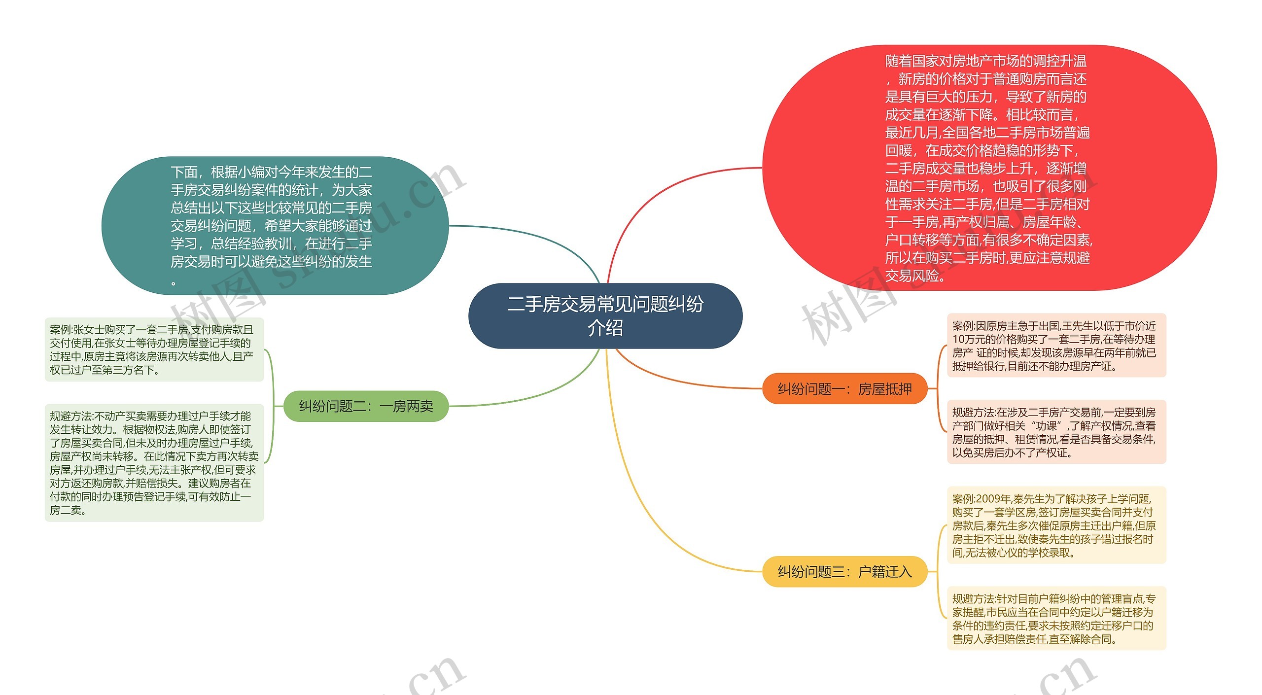 二手房交易常见问题纠纷介绍