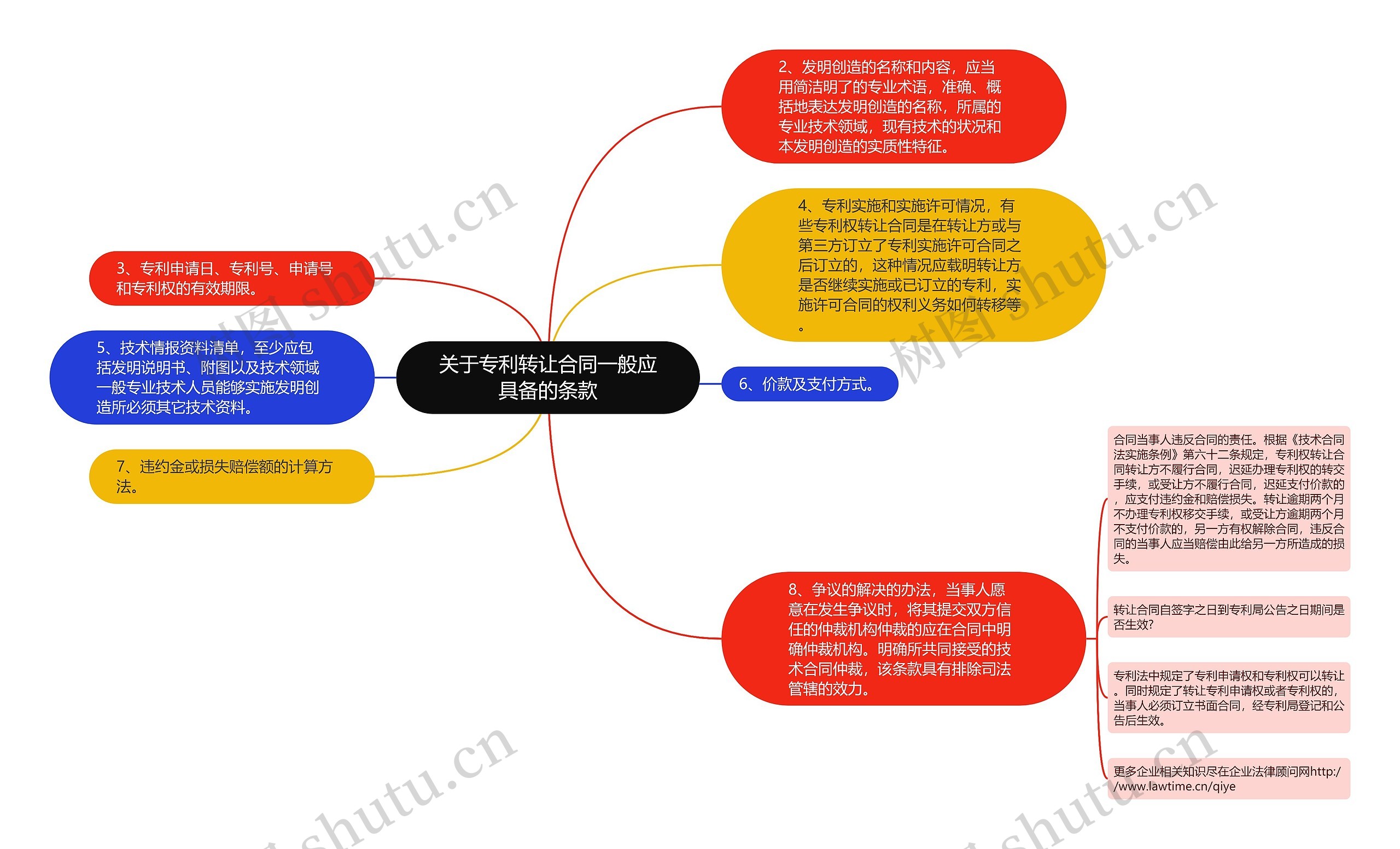 关于专利转让合同一般应具备的条款