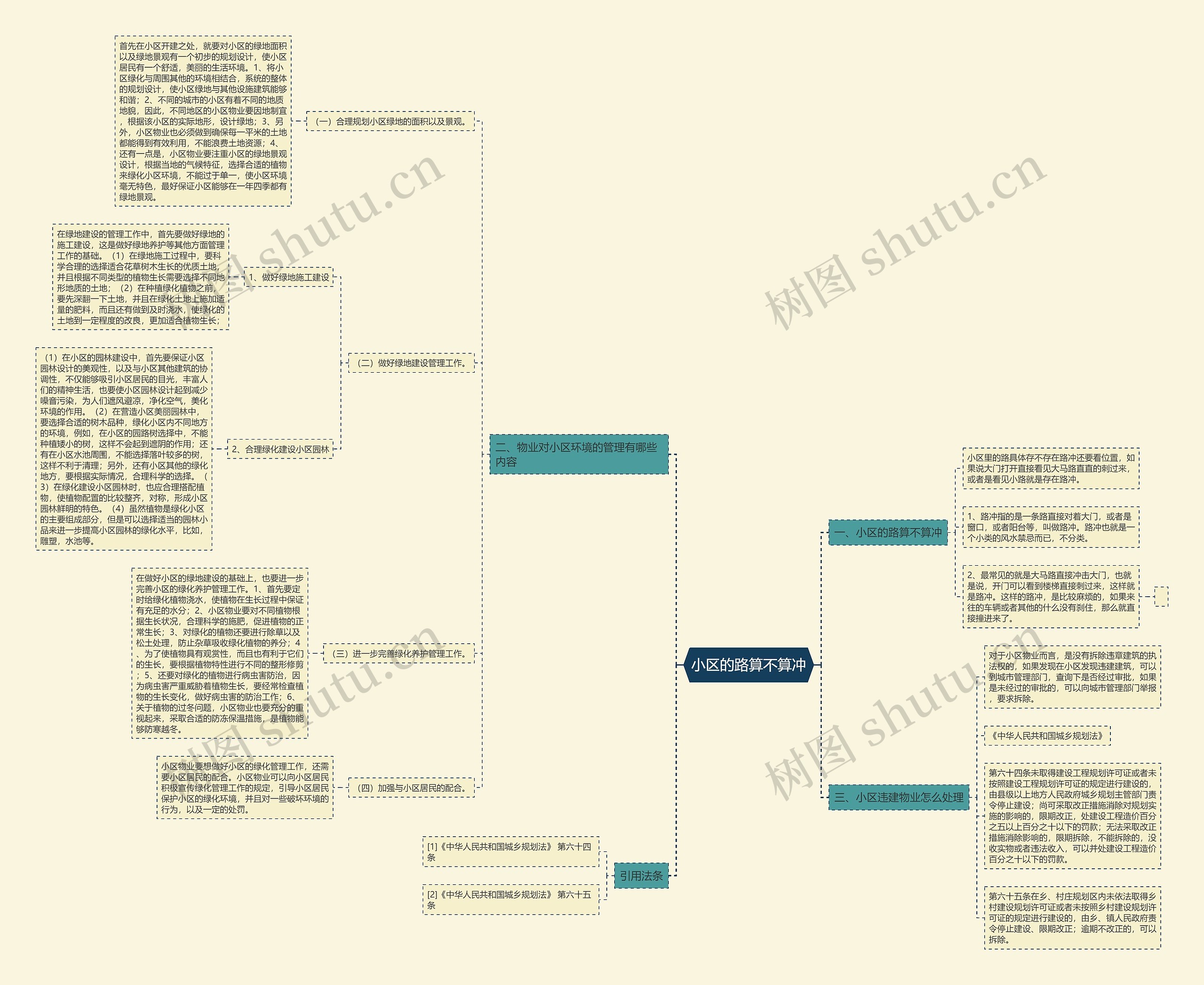 小区的路算不算冲 小区的路算不算冲