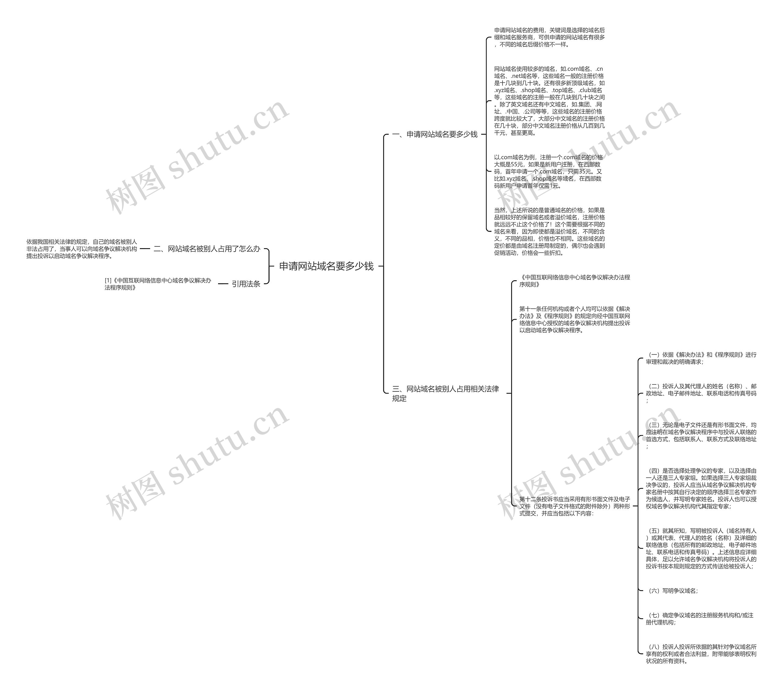 申请网站域名要多少钱思维导图