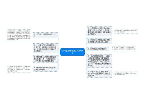 公司章程备案提交材料规范