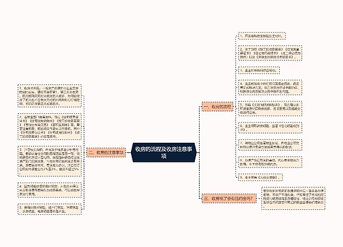 收房的流程及收房注意事项