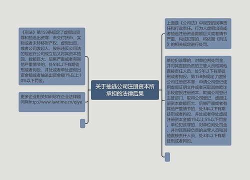 关于抽逃公司注册资本所承担的法律后果