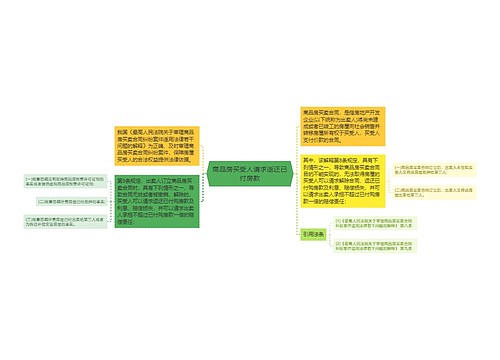 商品房买受人请求返还已付房款