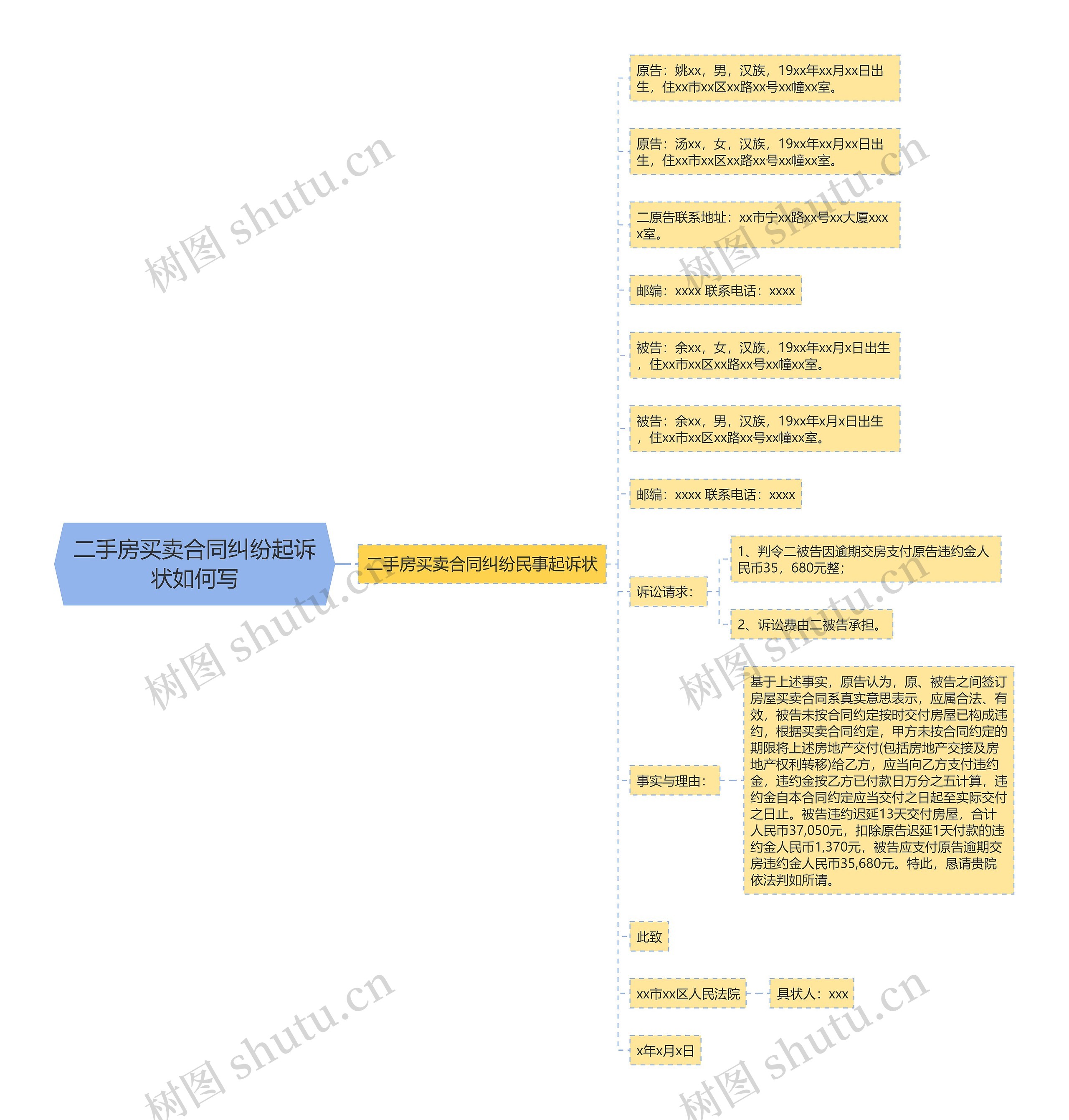 二手房买卖合同纠纷起诉状如何写思维导图