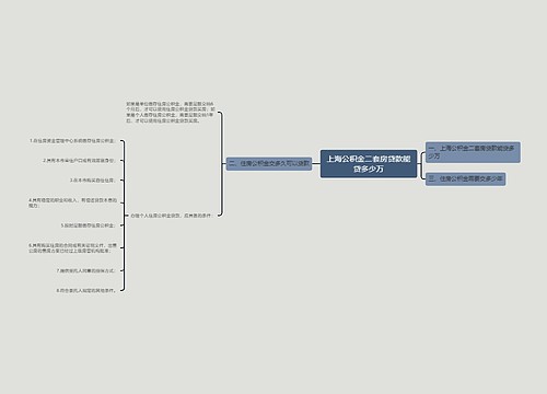 上海公积金二套房贷款能贷多少万