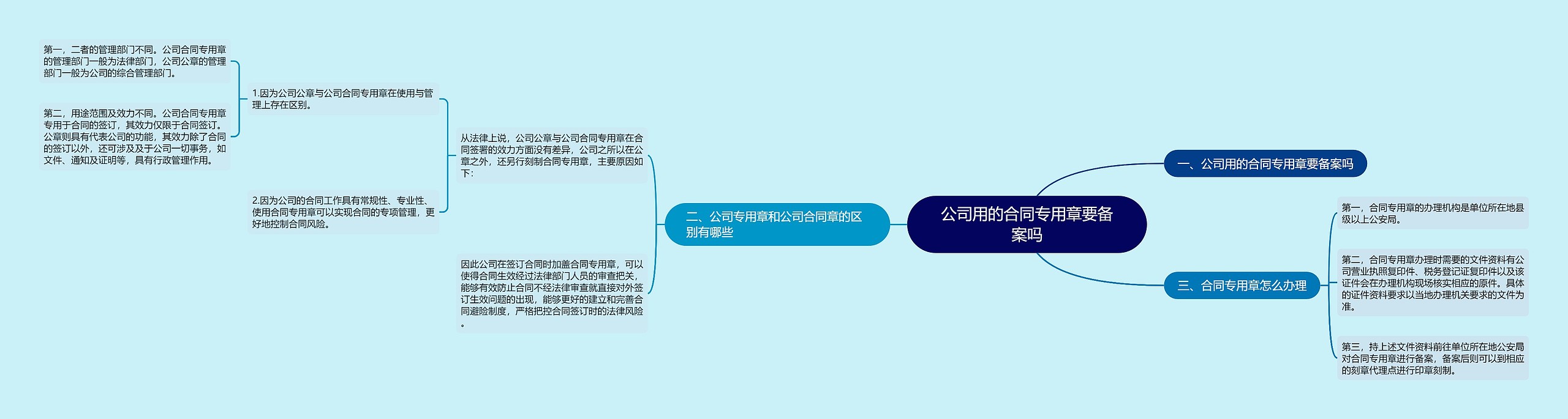 公司用的合同专用章要备案吗