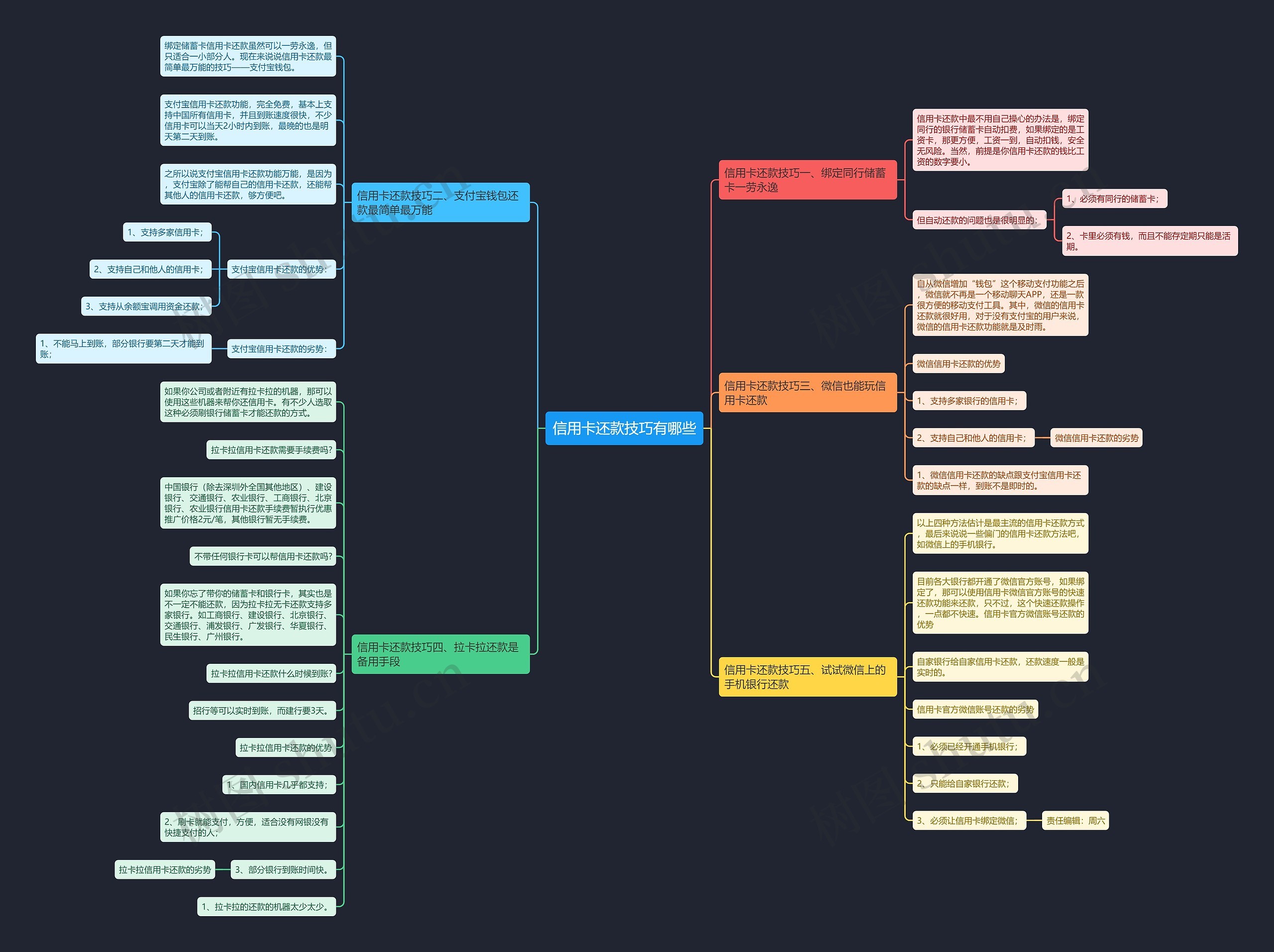 信用卡还款技巧有哪些 信用卡还款技巧有哪些