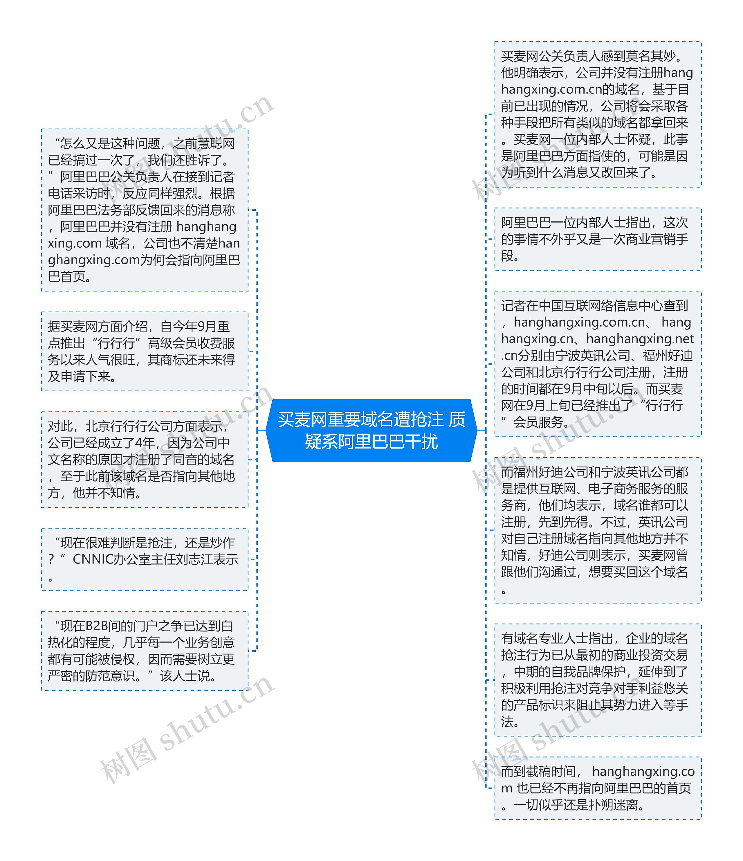 买麦网重要域名遭抢注 质疑系阿里巴巴干扰思维导图