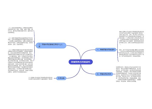 商铺预售合同能退吗