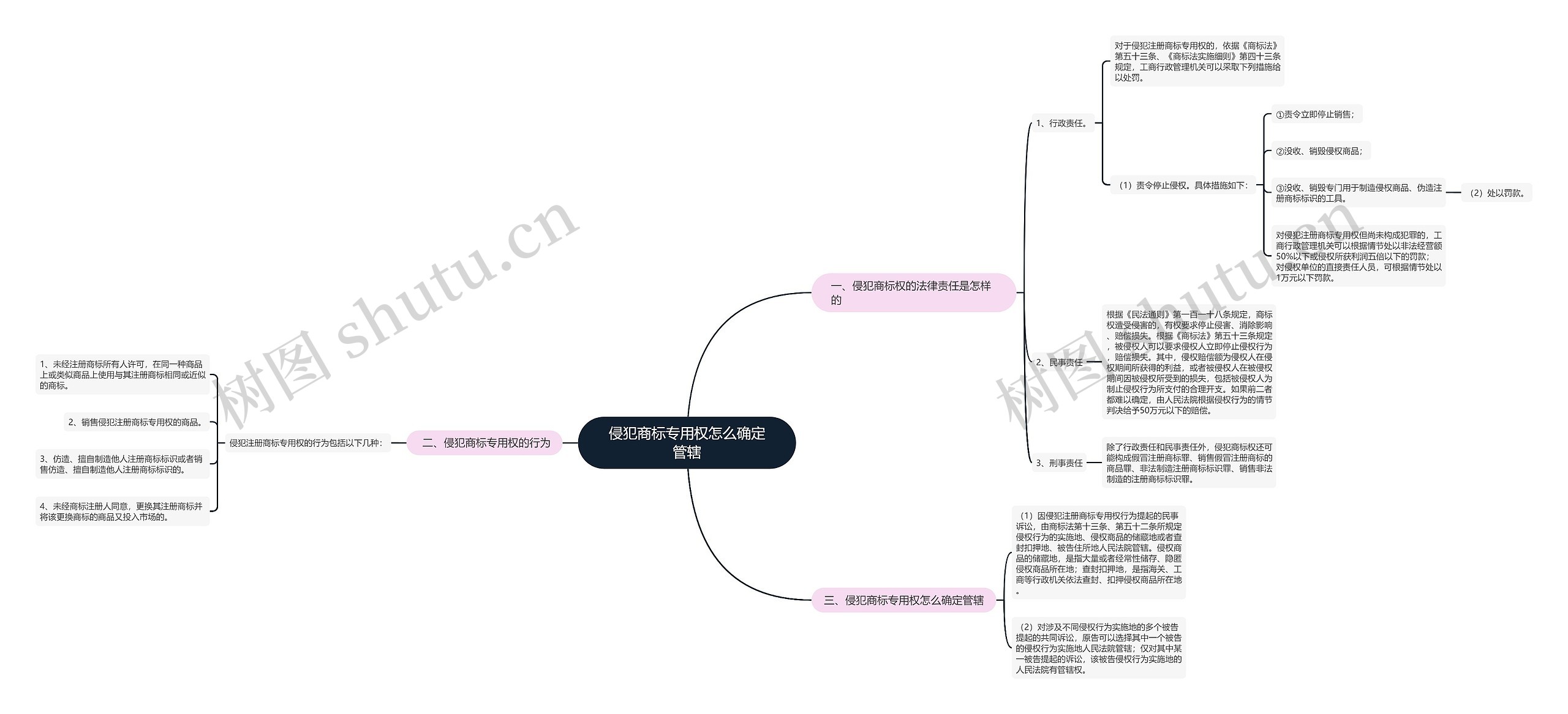 侵犯商标专用权怎么确定管辖 侵犯商标专用权怎么确定管辖